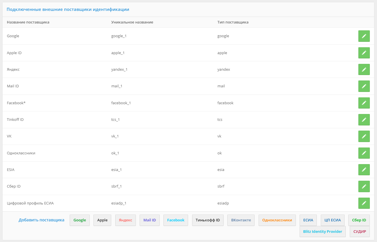 Вход через внешние поставщики идентификации — документация Blitz Identity  Provider 5.16