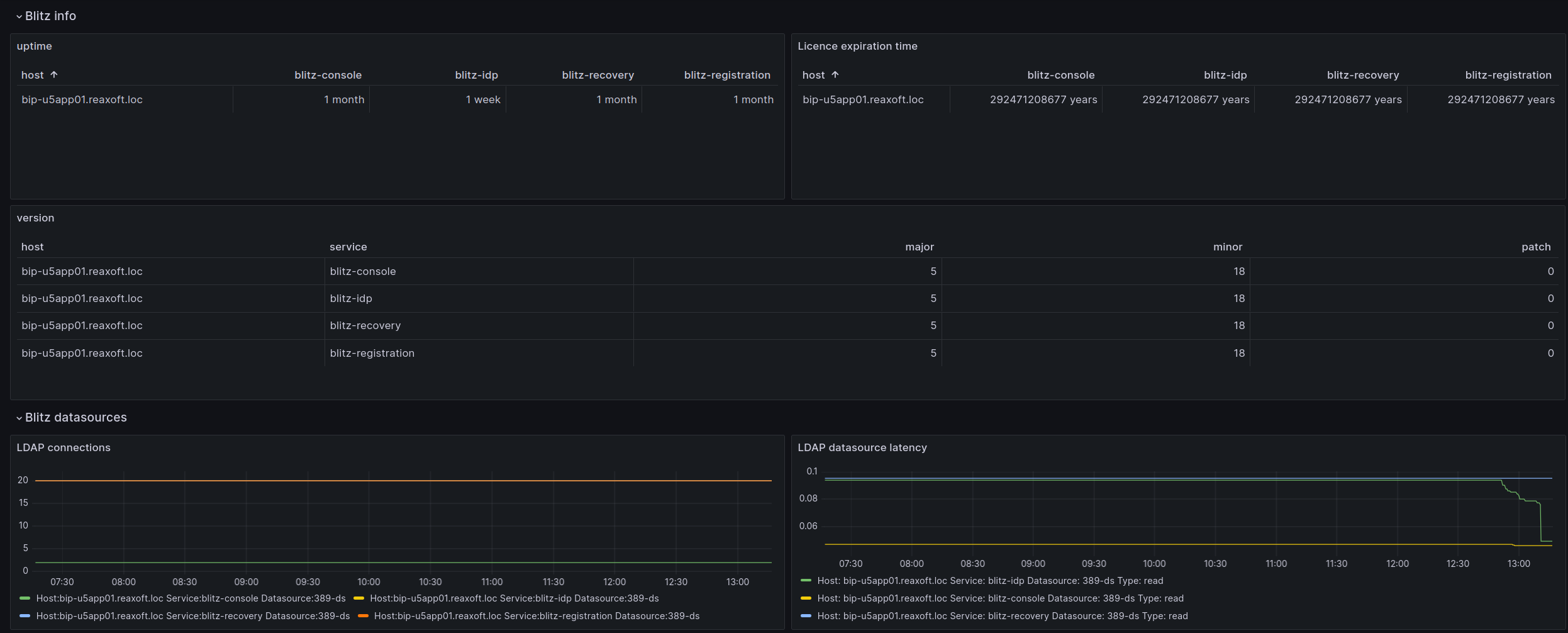 ../_images/grafana-visual-1.png