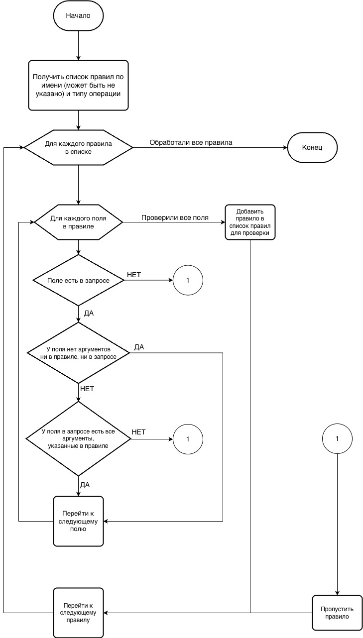 ../_images/graphql-access-rules-selection.jpg